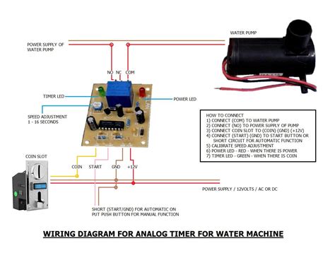 Universal coin slot wiring diagram for tubig machine
